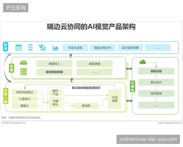 云端视觉拼接技术成功消解异构摄像机位的时间轴偏移风险